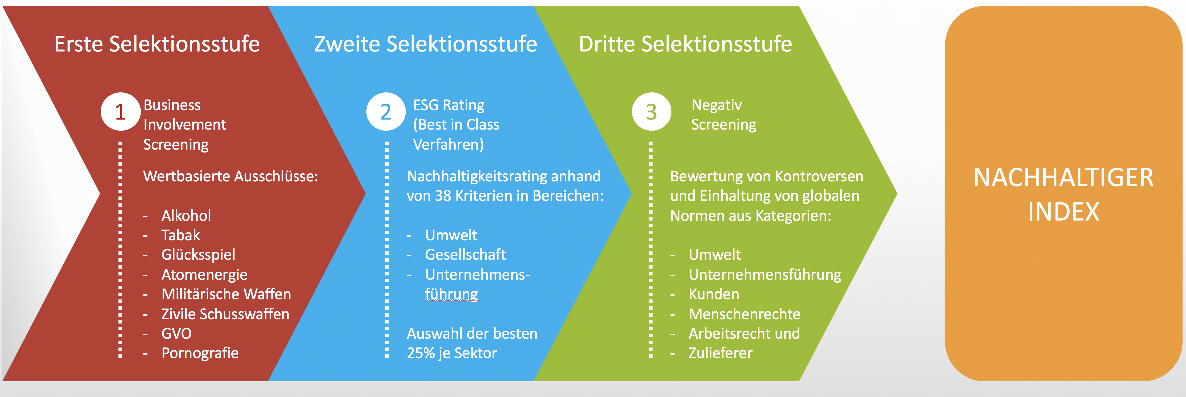 Förderprogramme Für Nachhaltige Gebäudetechnologien